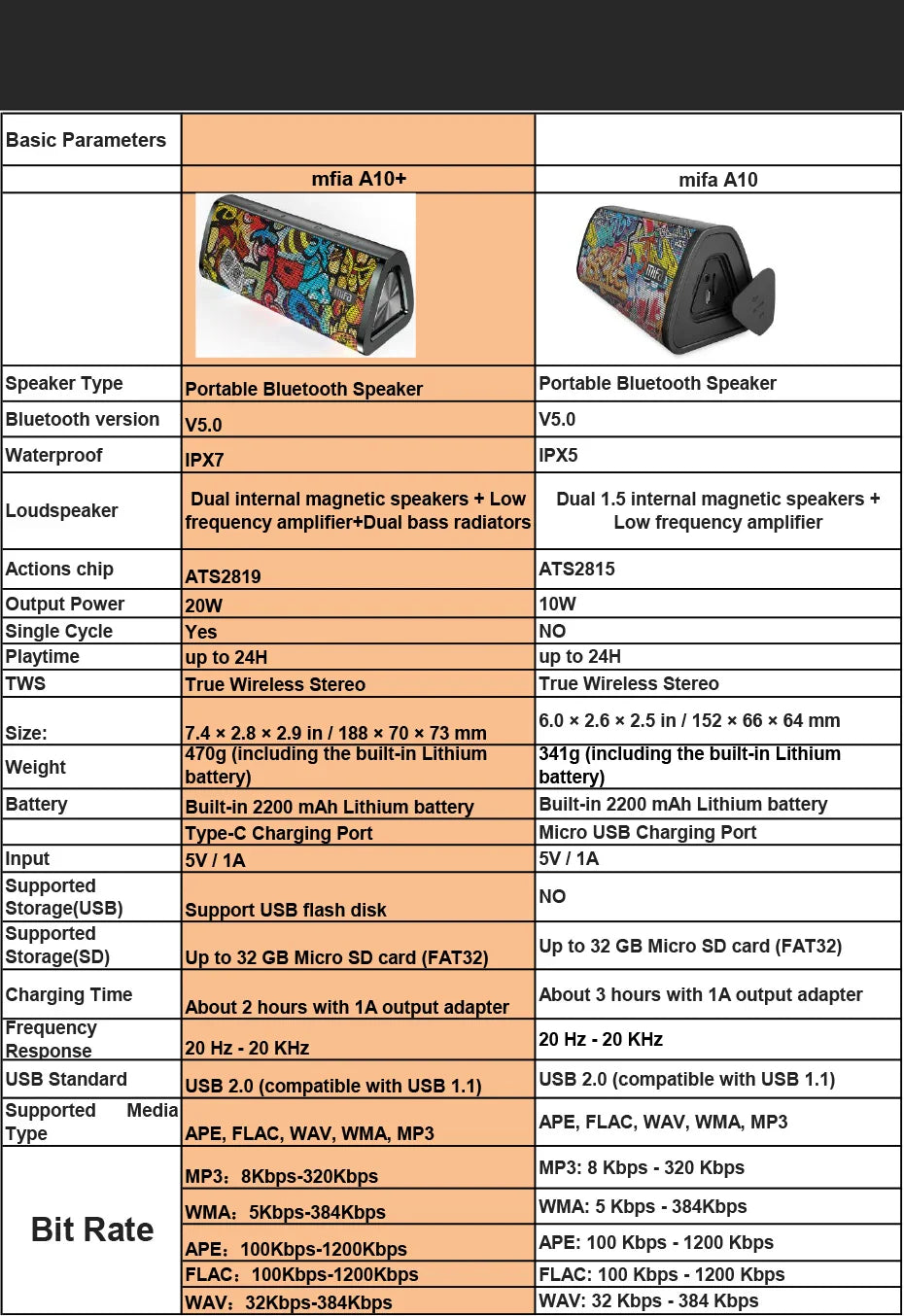 Mifa A10 Bluetooth Speaker