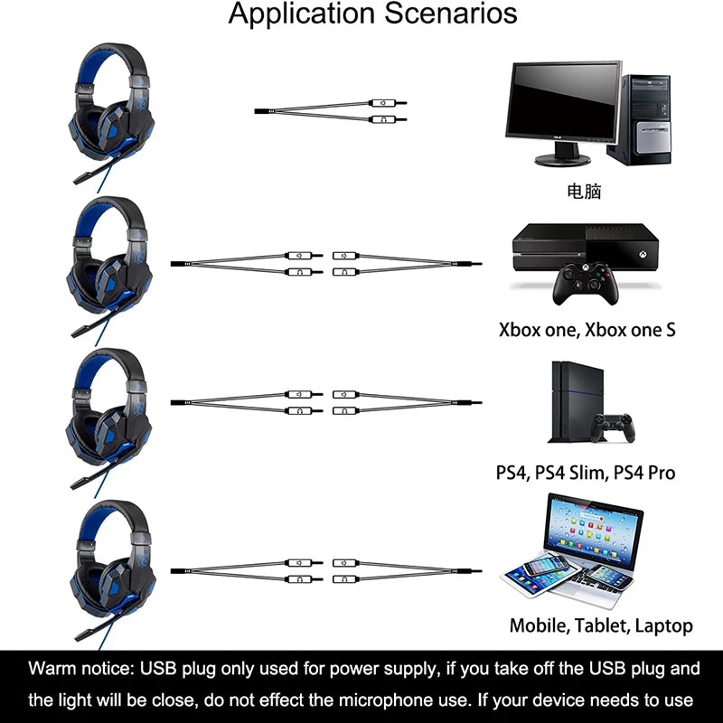 Professional LED Light Wired Gaming Headphones with Microphone, Bass Stereo PC/PS4/PS5/Xbox Gaming Headset
