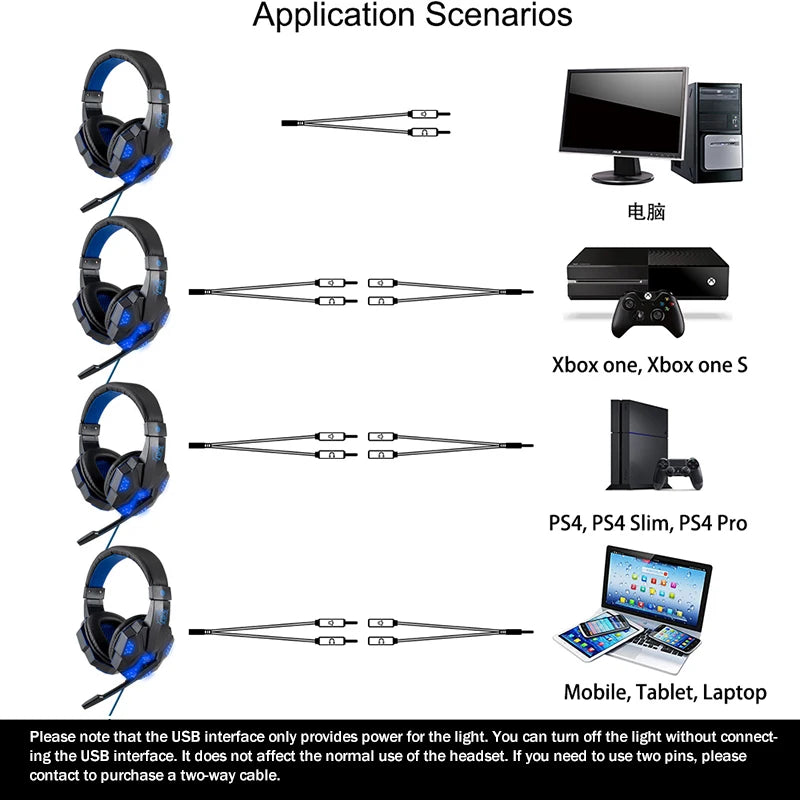 Professional LED Light Wired Gaming Headphones with Microphone, Bass Stereo PC/PS4/PS5/Xbox Gaming Headset