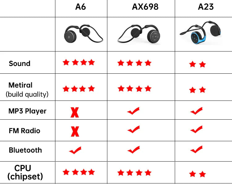 Wireless Bluetooth Headphones