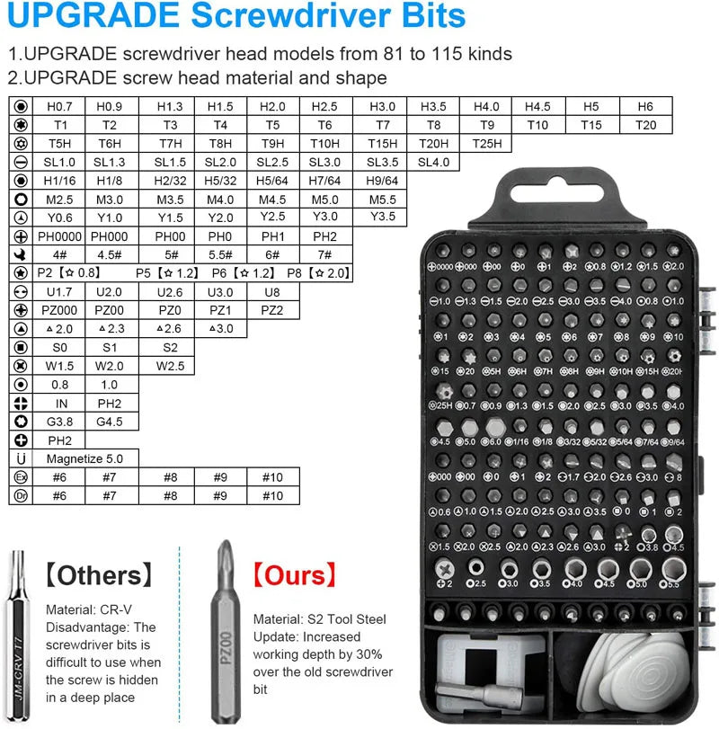 Labor-Saving Ratchet Screwdriver Set, Household Magnetic Toolbox with Torx Bits