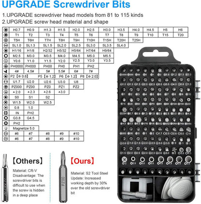 Labor-Saving Ratchet Screwdriver Set, Household Magnetic Toolbox with Torx Bits