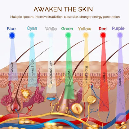 Wireless 7-Color LED Face Beauty Machine - Skin Tightening & Rejuvenation Facial & Neck Mask