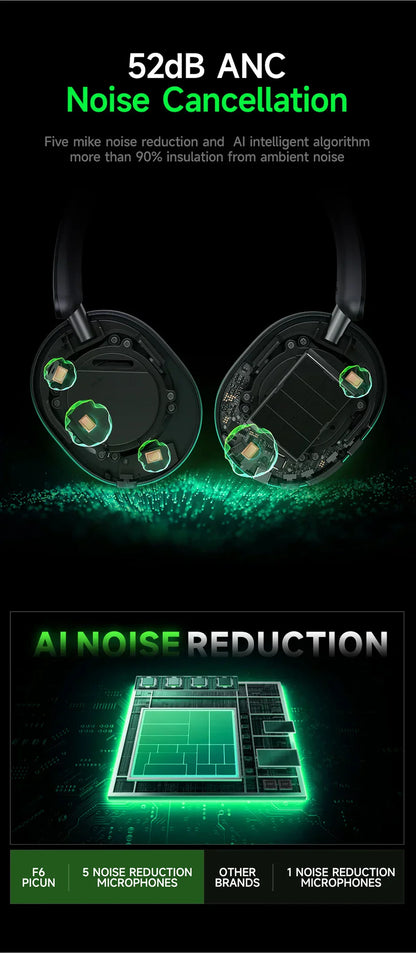 Active Noise Cancellation ANC