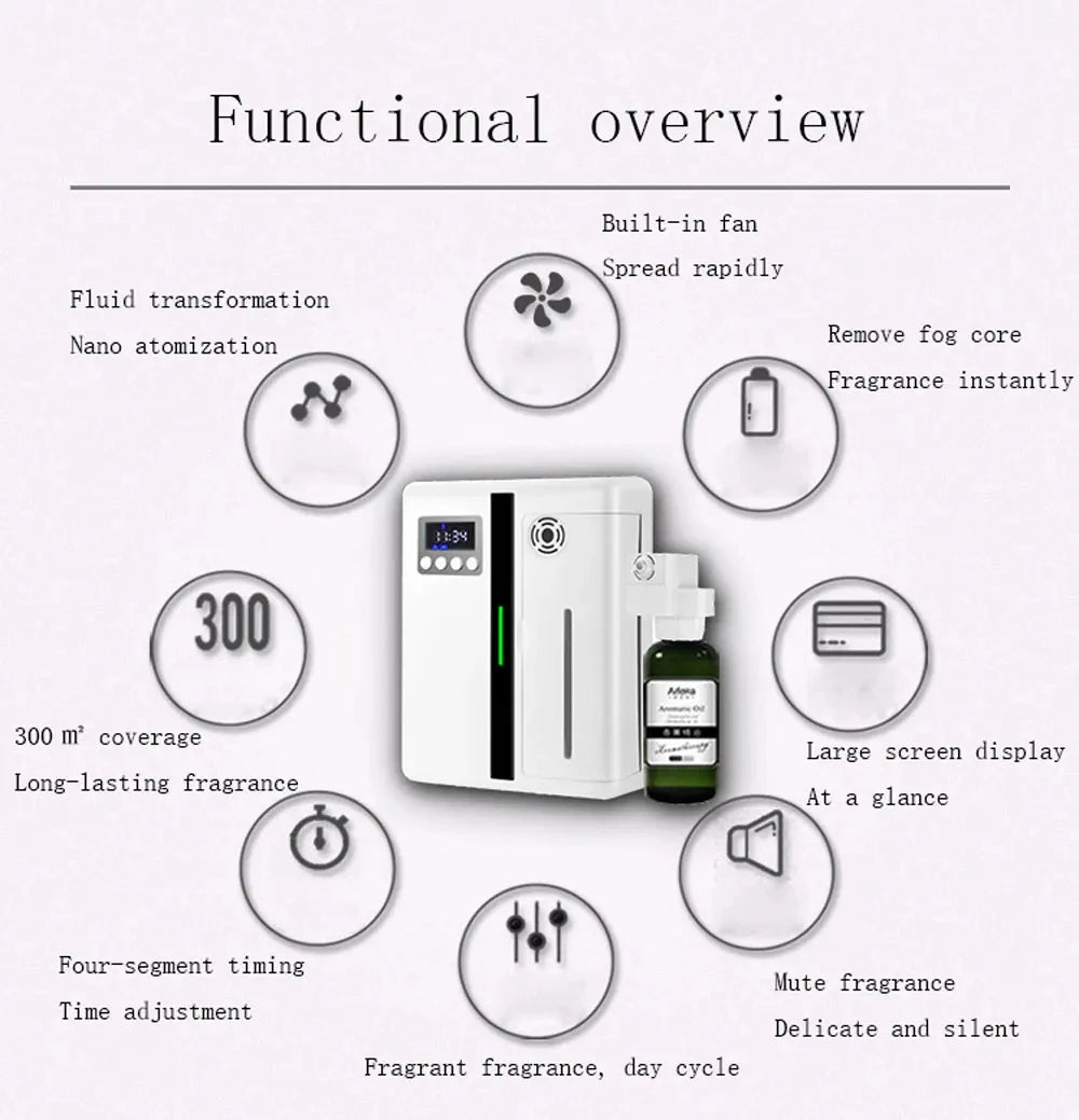 Scent Machine Aroma Diffuser, Wall-Mounted 160ML Fragrance Diffuser with Fan for Hotel & Home