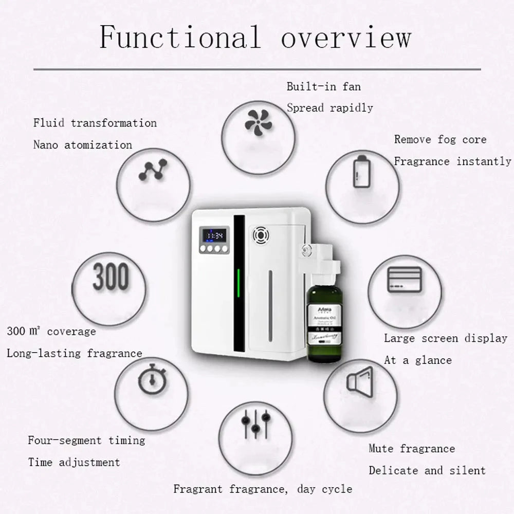 Scent Machine Aroma Diffuser, Wall-Mounted 160ML Fragrance Diffuser with Fan for Hotel & Home