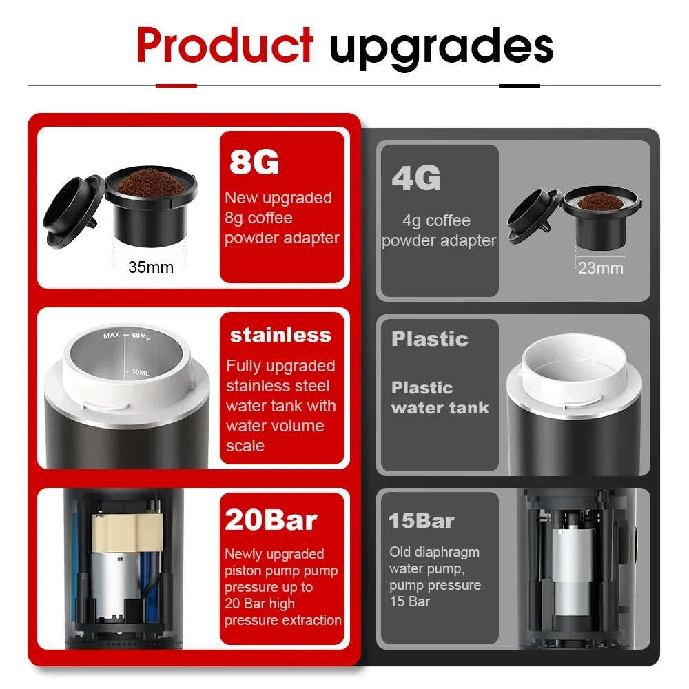 Wireless Portable Espresso Coffee Machine - 3-in-1 Travel Maker for Car, Home & Camping