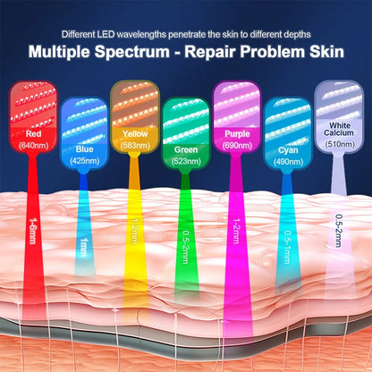 foreverlily LED Face Mask PDT Machine - 7-Color Photon Skin Rejuvenation & Nano Spray for Face & Body