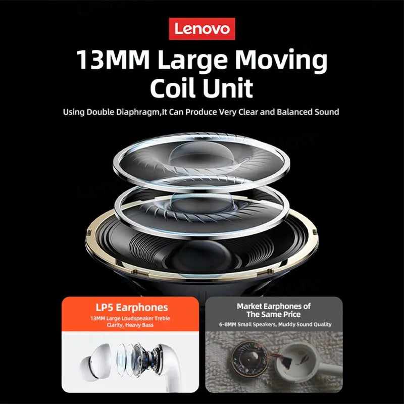 Lenovo LP5 Wireless Bluetooth Earbuds - HiFi Music, Sports Waterproof Headset with Mic for Business & Everyday Use