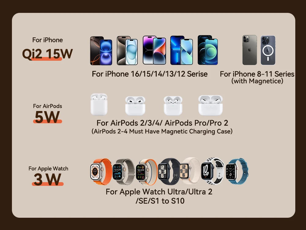 Joyroom 4-in-1 Qi2 Fast Wireless Charger - 15W Magnetic Charging Station for iPhone 12-16, iWatch & AirPods 4/3/2/Pro