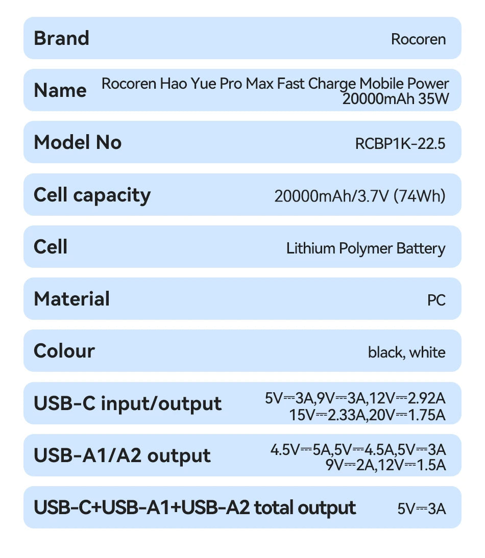 Rocoren 22.5W 20000mAh Power Bank, QC PD 3.0 35W Fast Charge Portable External Battery for iPhone 16, Xiaomi