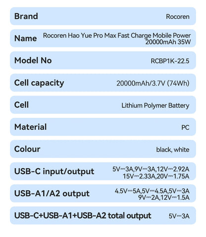 Rocoren 22.5W 20000mAh Power Bank, QC PD 3.0 35W Fast Charge Portable External Battery for iPhone 16, Xiaomi
