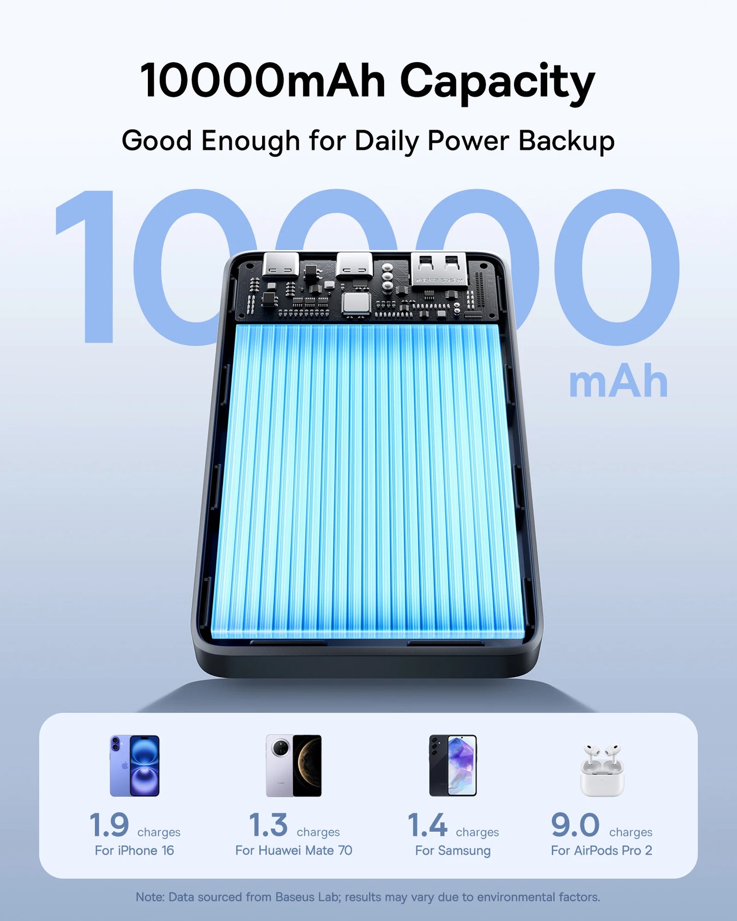 Baseus 22.5W Power Bank 10000mAh, QC PD Fast Charging Portable Charger for iPhone 16/15, Samsung, Xiaomi