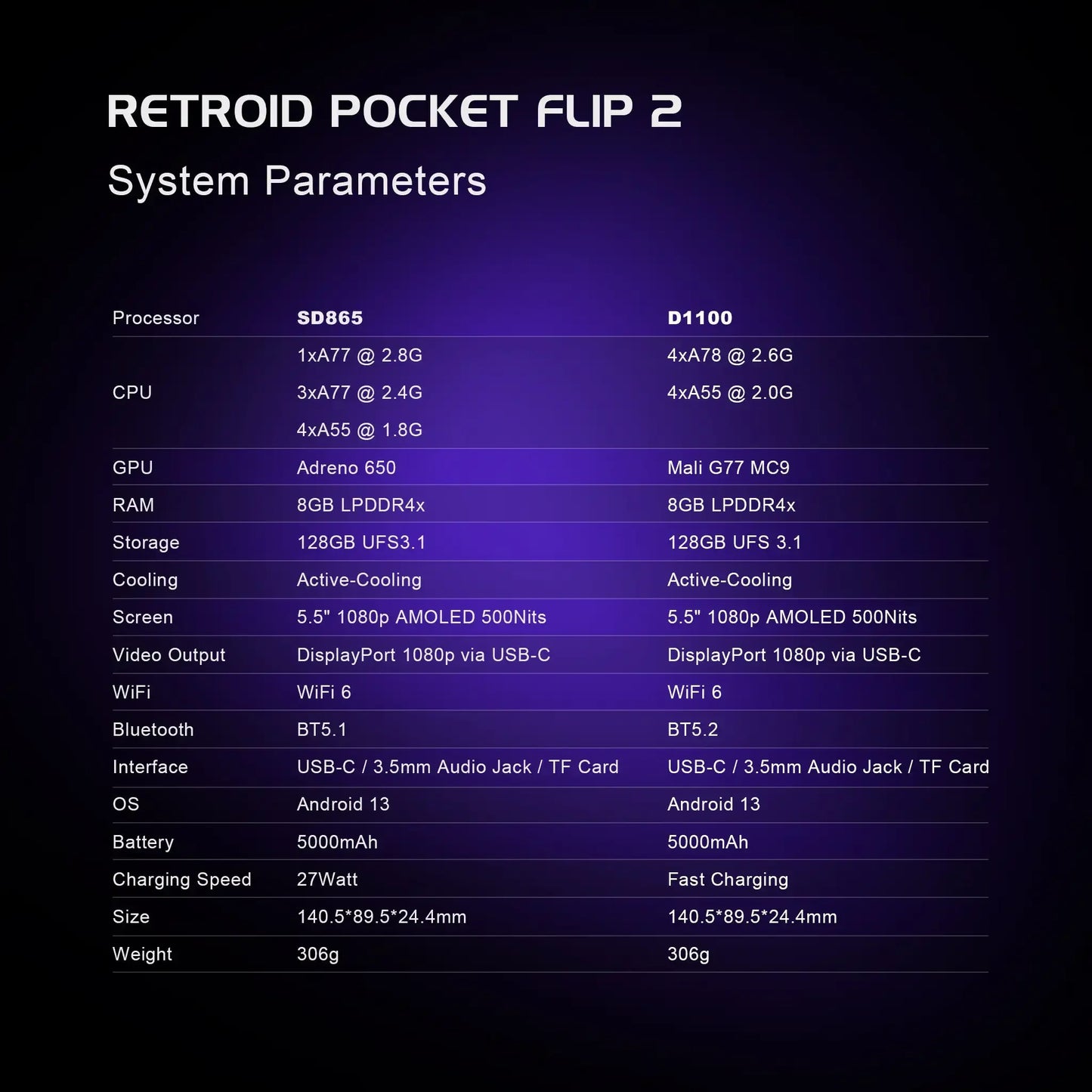 Retroid Pocket Flip 2 Retro Handheld Game Console - SD865/D1100, 5.5" 1080p Foldable Screen, 5000mAh Battery