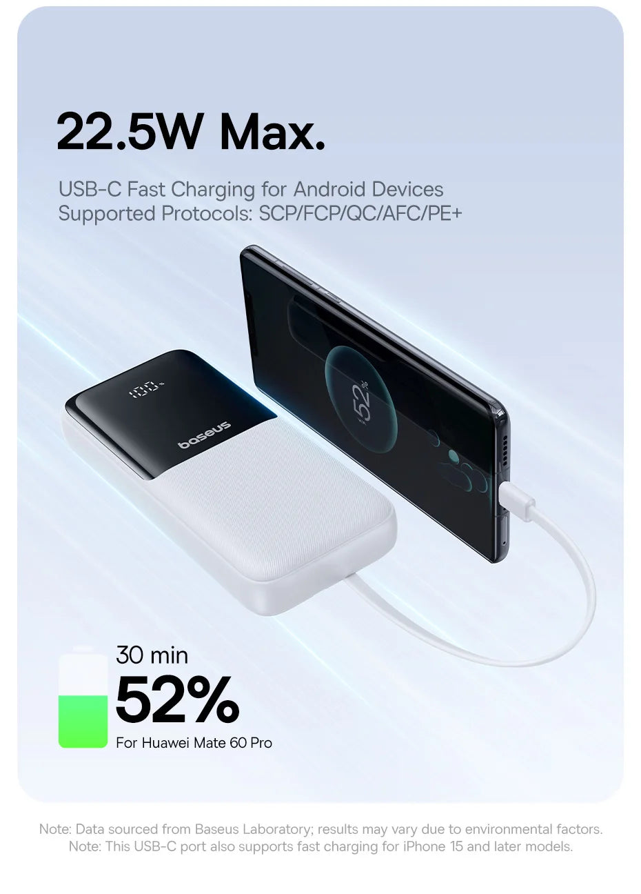 Baseus 20000mAh Power Bank, PD 22.5W Fast Charging, External Battery Charger for Xiaomi, Poco, iPhone, Samsung, iPad