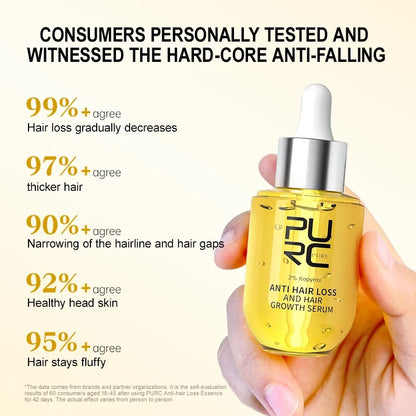 PURC Hair Growth Serum for Thinning Hair Loss Treatment Fast Regrowth Oil for Men & Women Hair Care