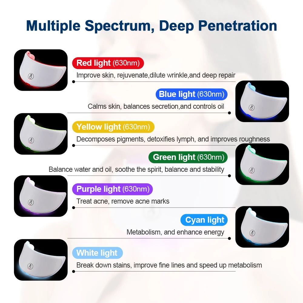 Neck LED Lift Mask - Photon Skin Tightening & Anti-Wrinkle Beauty Device for Neck Rejuvenation