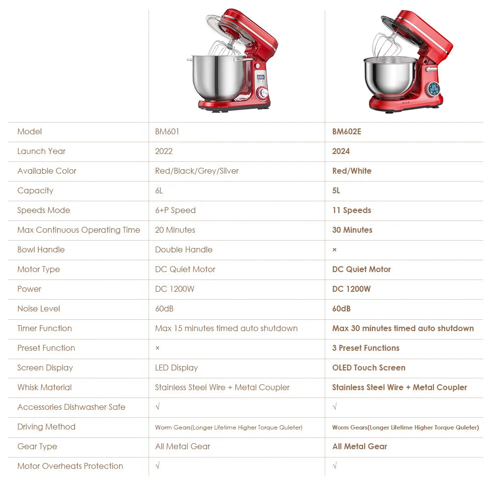 BioloMix 1200W Kitchen Stand Mixer with 11 Speeds, Dough Hook & Whisk, OLED Screen