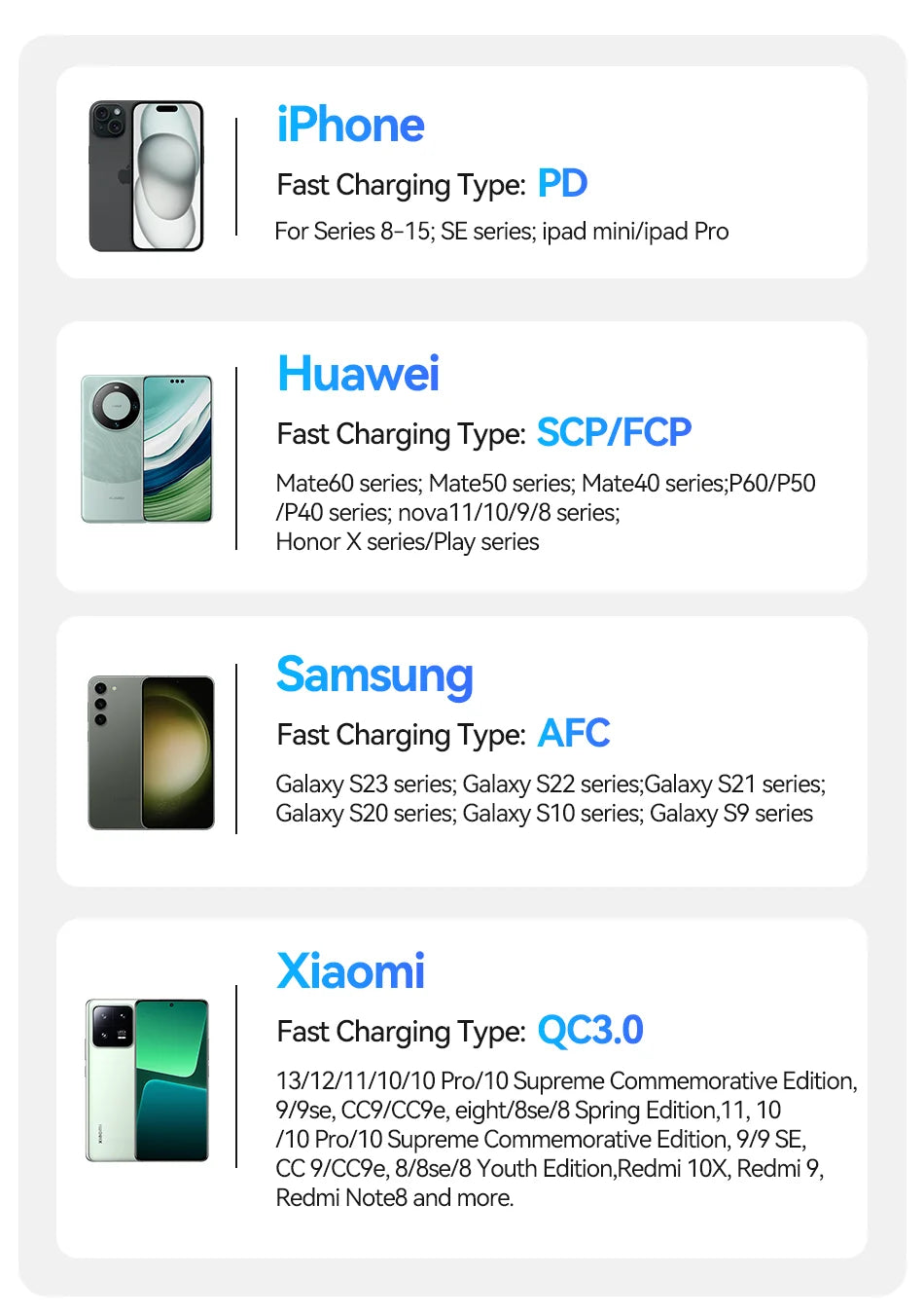 Rocoren 22.5W 20000mAh Power Bank, QC PD 3.0 35W Fast Charge Portable External Battery for iPhone 16, Xiaomi