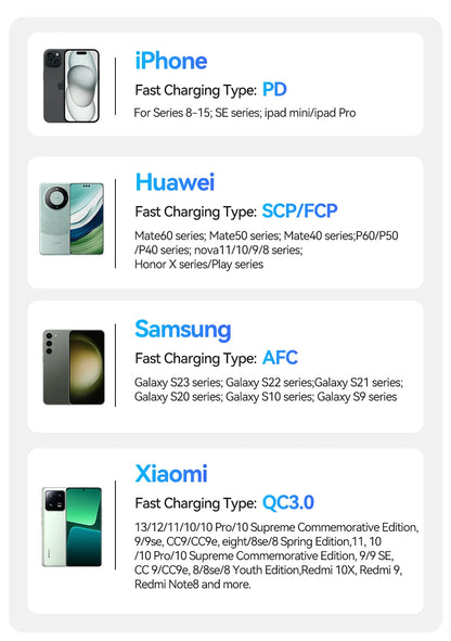 Rocoren 22.5W 20000mAh Power Bank, QC PD 3.0 35W Fast Charge Portable External Battery for iPhone 16, Xiaomi