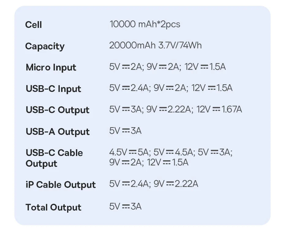 Baseus 20000mAh Power Bank, PD 22.5W Fast Charging, External Battery Charger for Xiaomi, Poco, iPhone, Samsung, iPad