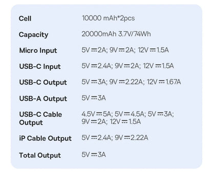 Baseus 20000mAh Power Bank, PD 22.5W Fast Charging, External Battery Charger for Xiaomi, Poco, iPhone, Samsung, iPad