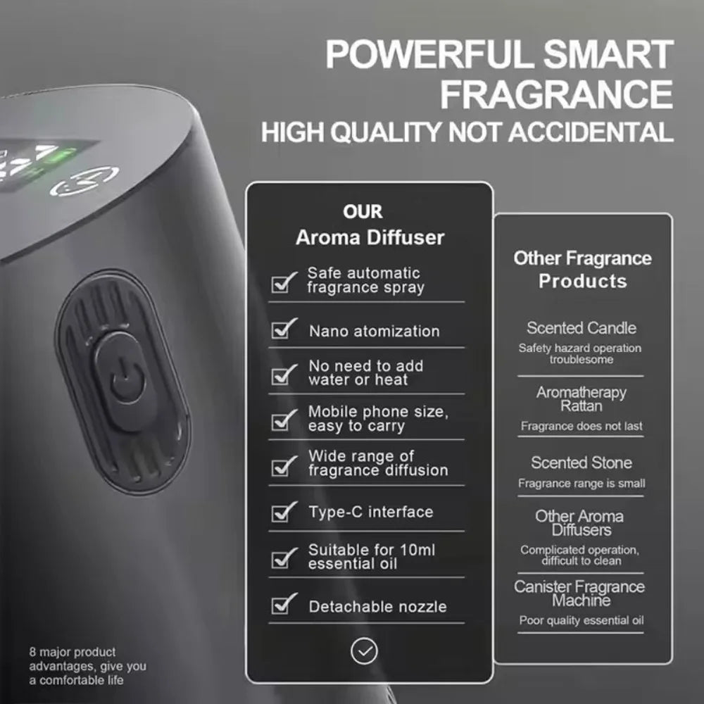 Portable Essential Oil Diffuser, Rechargeable Air Freshener for Home, Office & Car