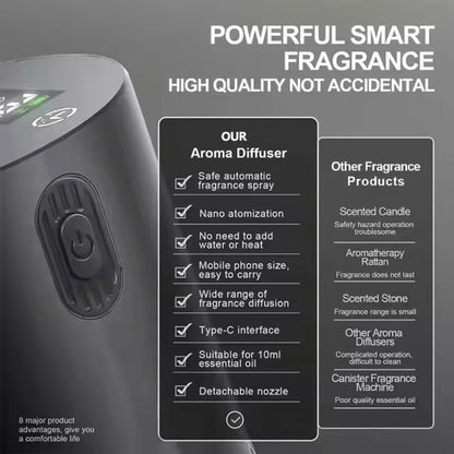 Portable Essential Oil Diffuser, Rechargeable Air Freshener for Home, Office & Car