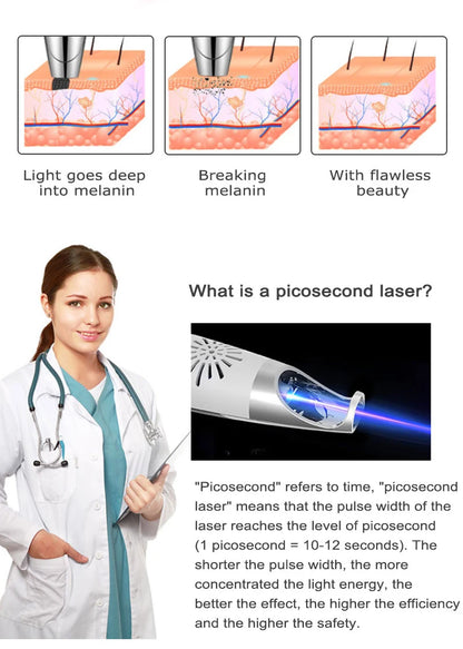 Picosecond Laser Pointer - Mole, Dark Spot & Tattoo Removal Pen for Skin Pigment and Acne Treatment