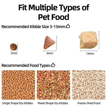 ROJECO Automatic Cat Feeder with Camera & Smart Voice Recorder for Cats & Dogs