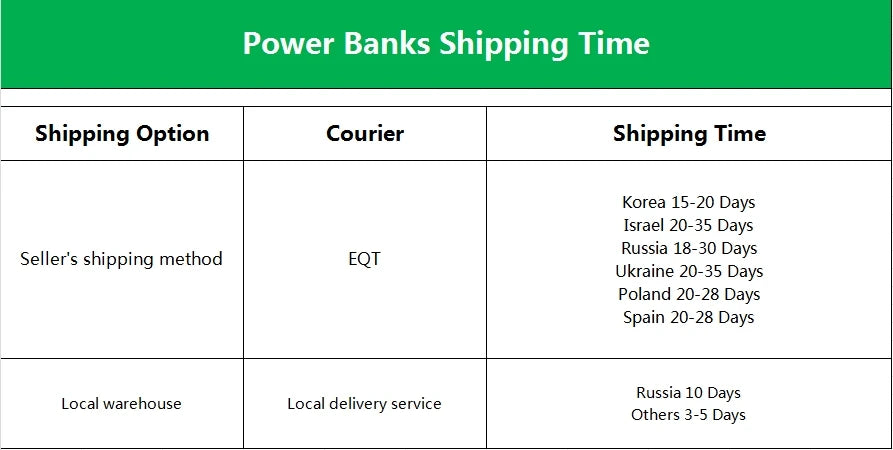 Rocoren 22.5W 20000mAh Power Bank, QC PD 3.0 35W Fast Charge Portable External Battery for iPhone 16, Xiaomi