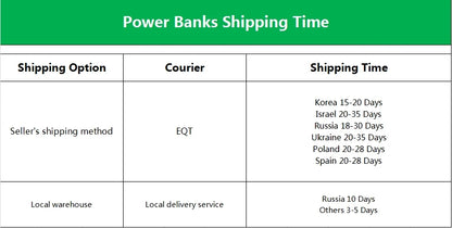 Rocoren 22.5W 20000mAh Power Bank, QC PD 3.0 35W Fast Charge Portable External Battery for iPhone 16, Xiaomi