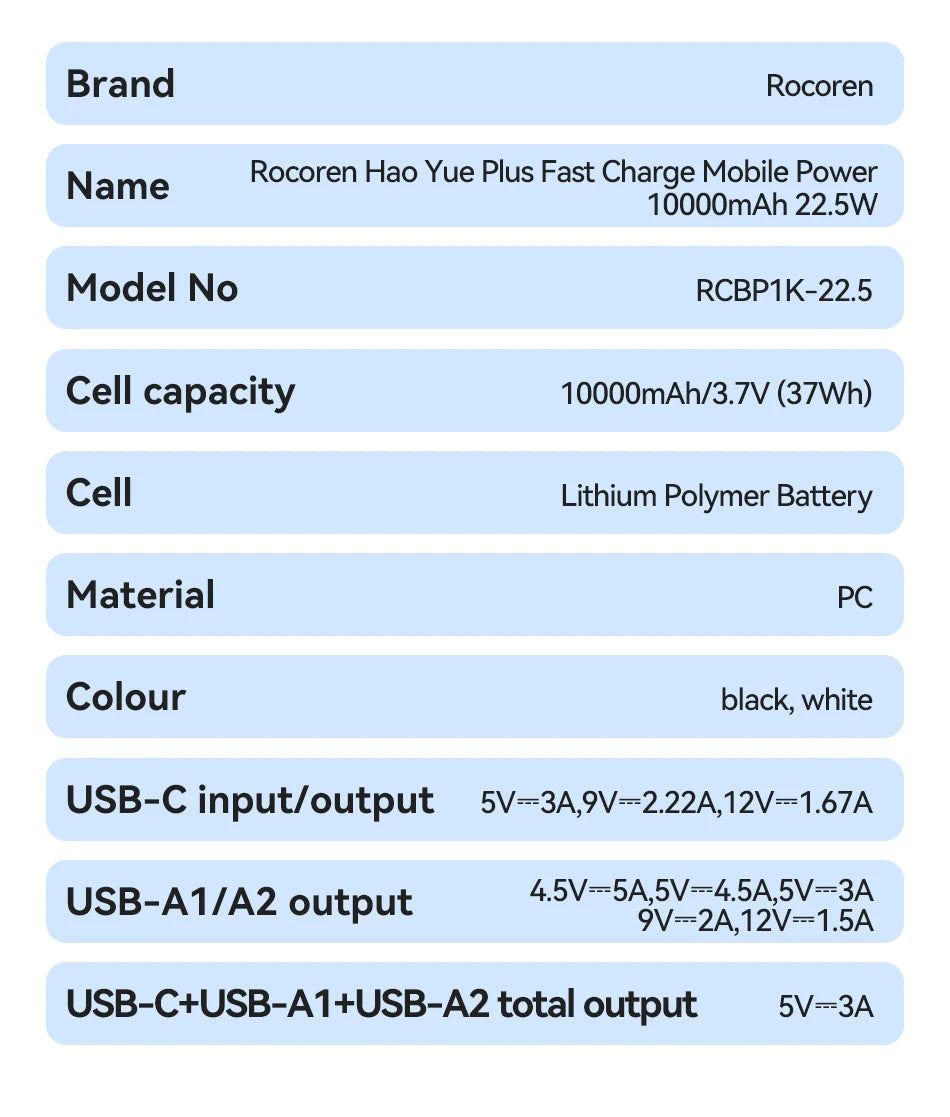 Rocoren 22.5W 20000mAh Power Bank, QC PD 3.0 35W Fast Charge Portable External Battery for iPhone 16, Xiaomi