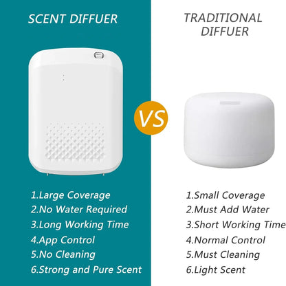 Fragrance Diffuser Electric Aromatic Oil & Air Freshener for Home and Hotel