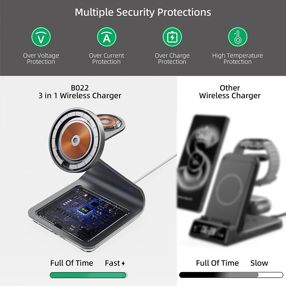 Bonola Magnetic 3-in-1 Wireless Charger Station - 25W Fast Charging Stand for Samsung S24 Ultra/S25, Galaxy Watch 7/6/5 & Earbuds