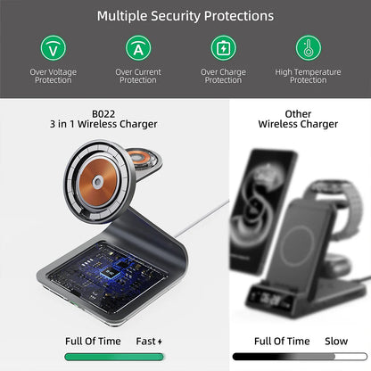 Bonola Magnetic 3-in-1 Wireless Charger Station - 25W Fast Charging Stand for Samsung S24 Ultra/S25, Galaxy Watch 7/6/5 & Earbuds
