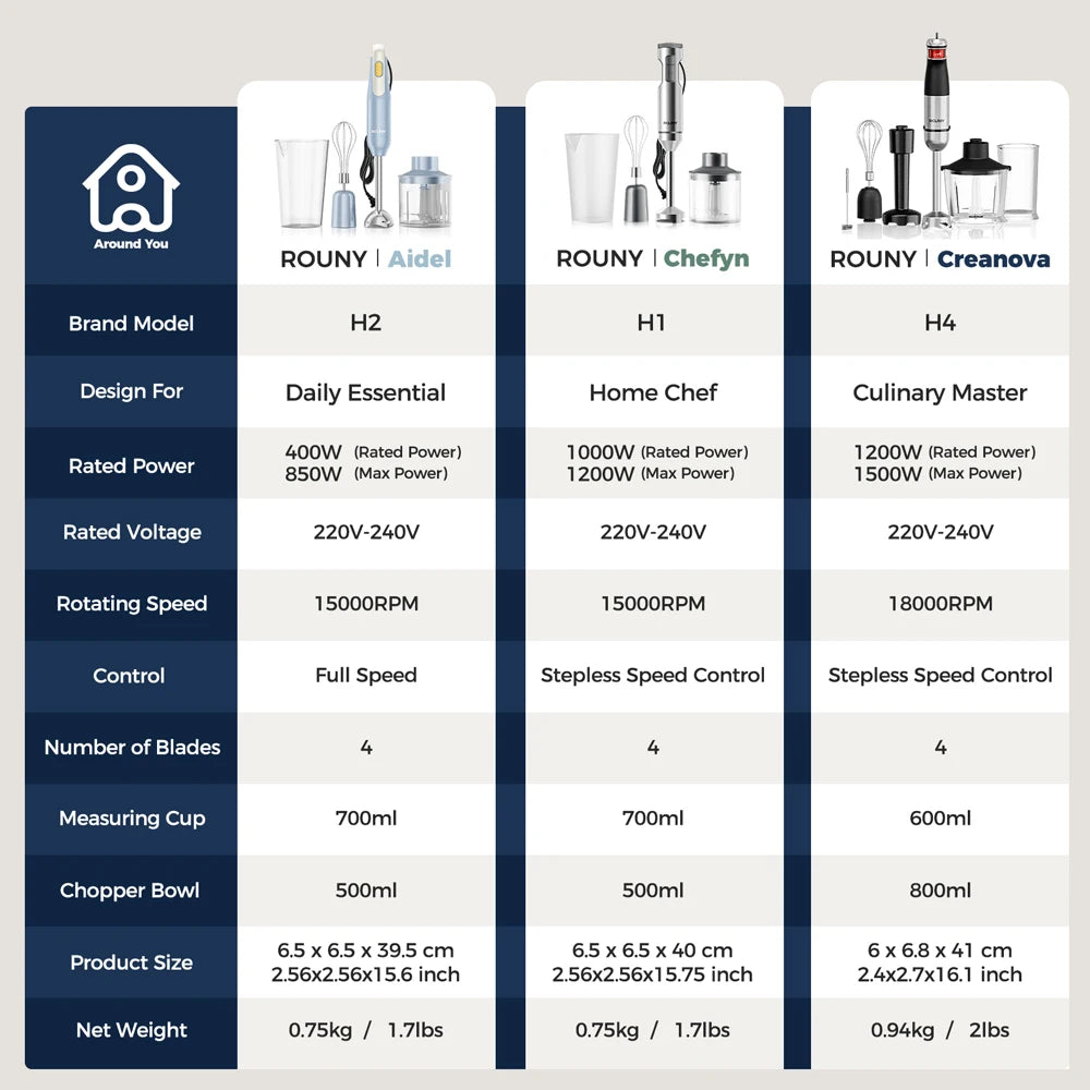 6-in-1 Electric Handheld Stick Blender - Stainless Steel Blades, 1500W for Home & Kitchen
