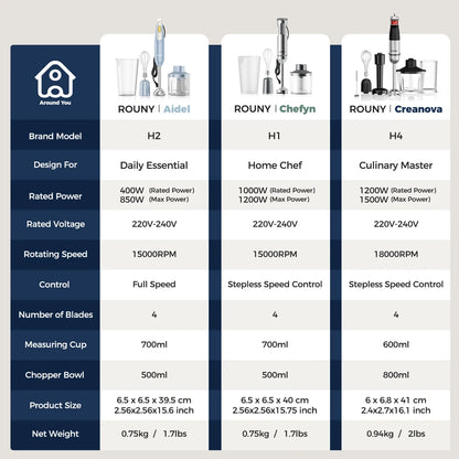 6-in-1 Electric Handheld Stick Blender - Stainless Steel Blades, 1500W for Home & Kitchen