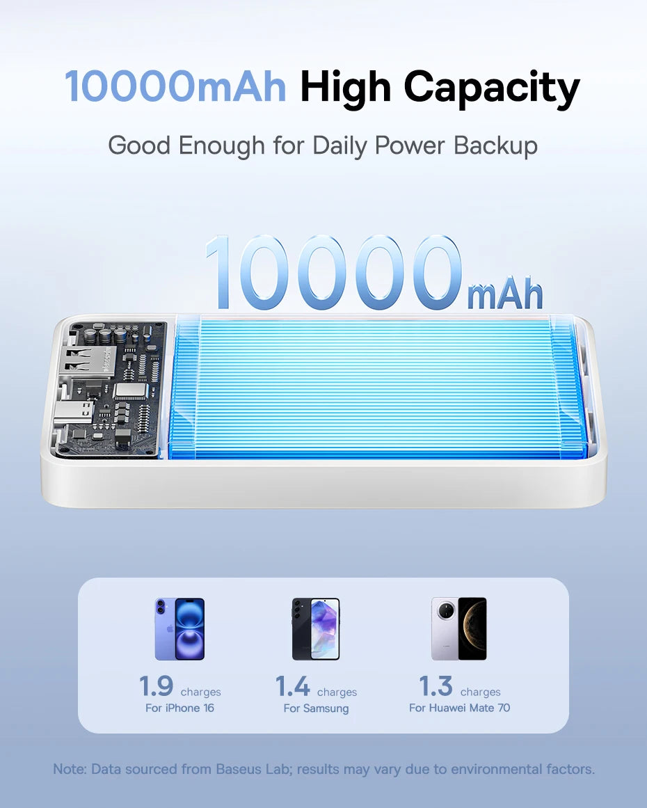 Baseus 22.5W Power Bank 10000mAh, QC PD Fast Charging Portable Charger for iPhone 16/15, Samsung, Xiaomi