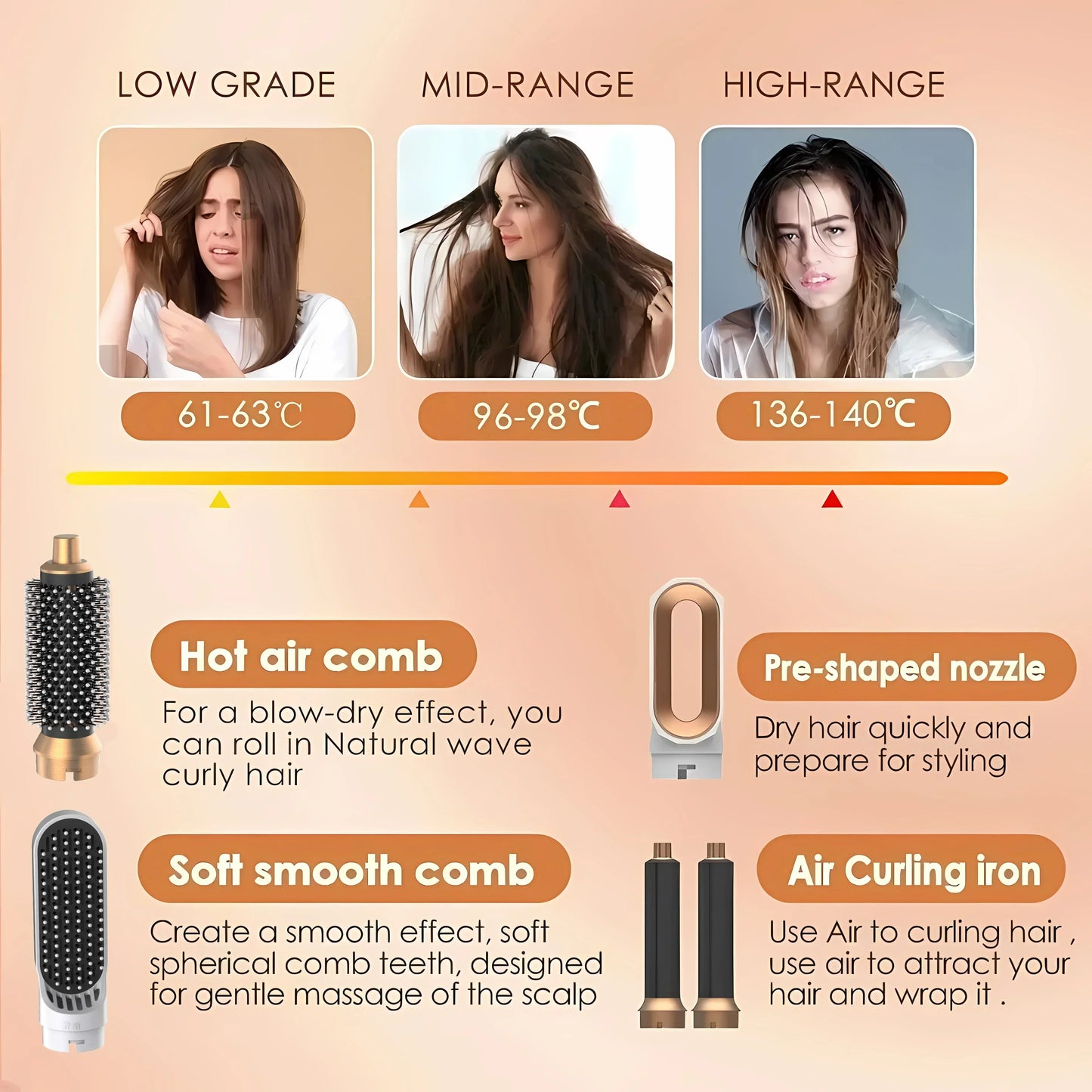 5-in-1 Low Noise Hair Styler - Professional Hair Curling, Straightening, Drying Hot Air Brushes, 1000W