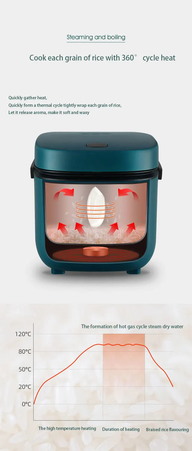 Mini Rice Cooker 1.2L Electric Cooking Machine for 1-2 People, Food Warmer & Steamer
