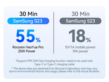 Rocoren 22.5W 20000mAh Power Bank, QC PD 3.0 35W Fast Charge Portable External Battery for iPhone 16, Xiaomi