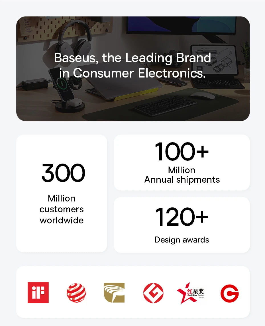 Baseus 20000mAh Power Bank, PD 22.5W Fast Charging, External Battery Charger for Xiaomi, Poco, iPhone, Samsung, iPad