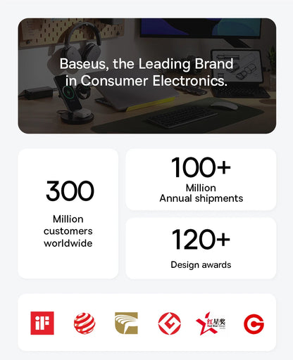 Baseus 20000mAh Power Bank, PD 22.5W Fast Charging, External Battery Charger for Xiaomi, Poco, iPhone, Samsung, iPad