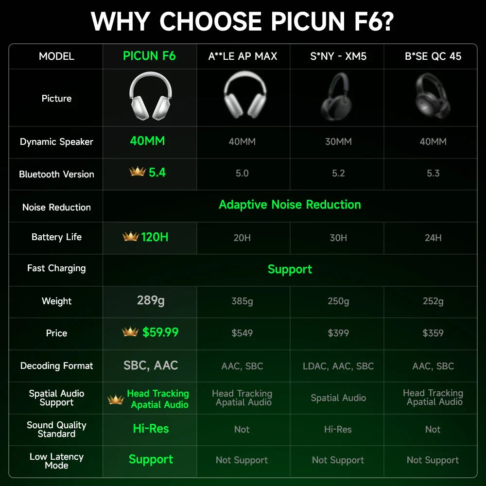 Active Noise Cancellation ANC
