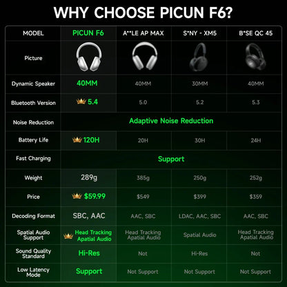 Active Noise Cancellation ANC