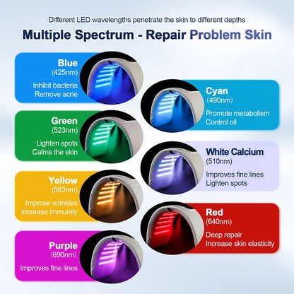 foreverlily LED Face Mask PDT Machine - 7-Color Photon Skin Rejuvenation & Nano Spray for Face & Body