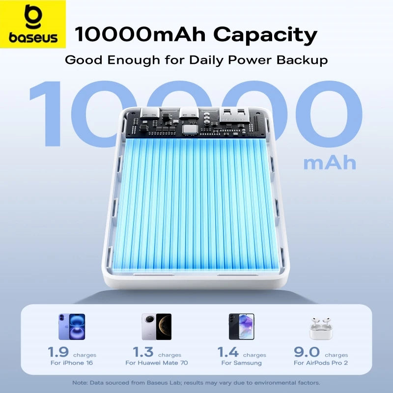 Baseus 22.5W Power Bank 10000mAh, QC PD Fast Charging Portable Charger for iPhone 16/15, Samsung, Xiaomi
