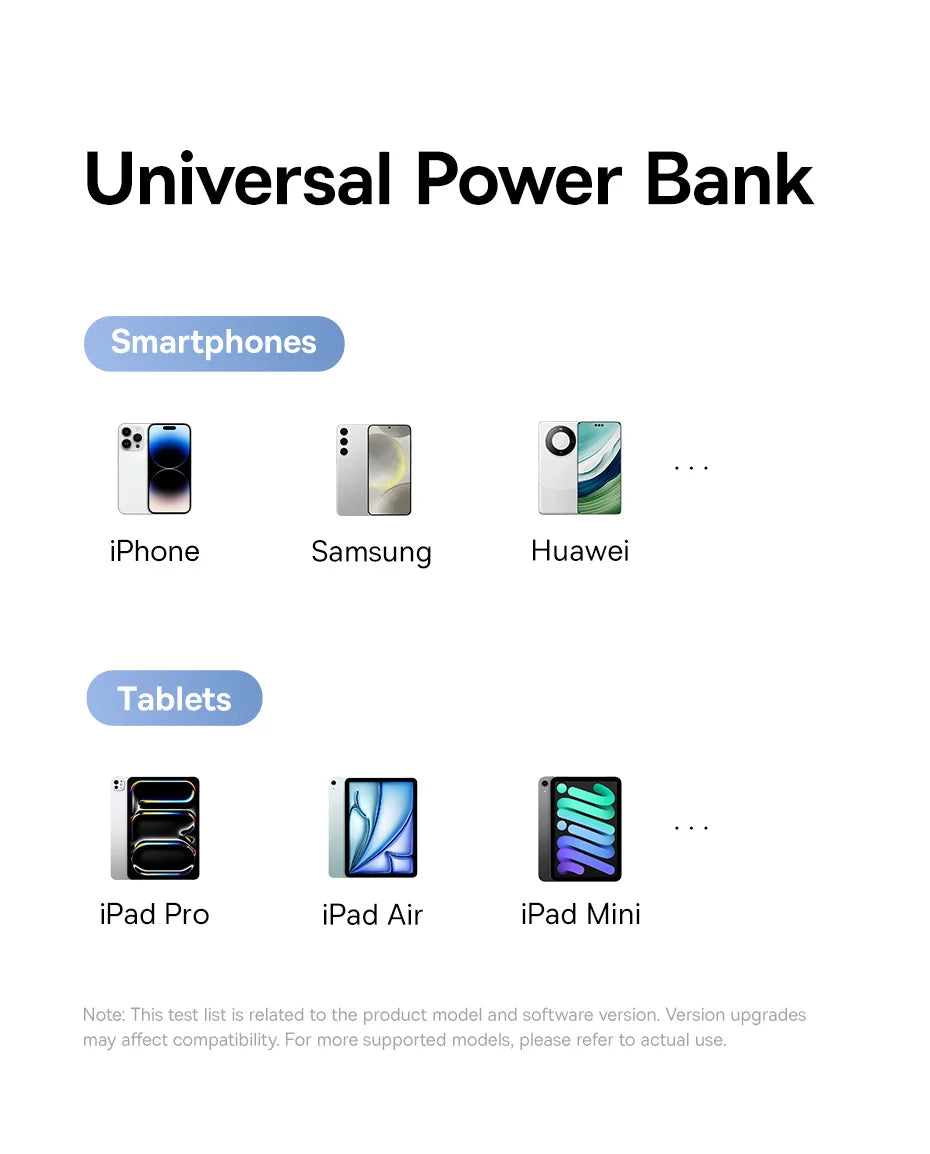 Baseus 20000mAh Power Bank, PD 22.5W Fast Charging, External Battery Charger for Xiaomi, Poco, iPhone, Samsung, iPad