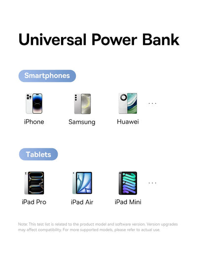 Baseus 20000mAh Power Bank, PD 22.5W Fast Charging, External Battery Charger for Xiaomi, Poco, iPhone, Samsung, iPad